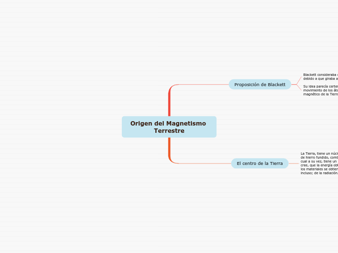 Origen del Magnetismo Terrestre