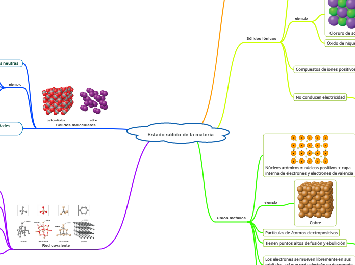 Estado sólido de la materia