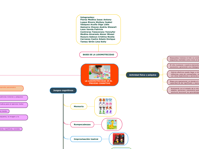 LA LUDOMOTRICIDAD EN EL      PROCESO COGNITIVO