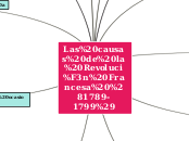 Red conceptual sobre las causas de la Revolución Francesa