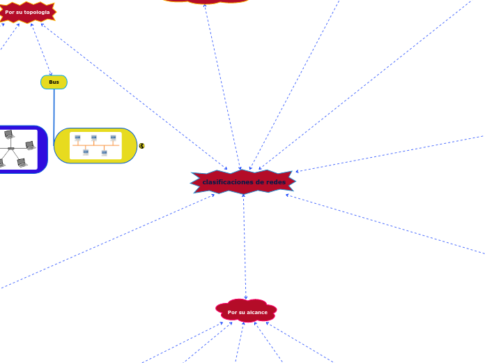 clasificaciones de redes juan restrepo