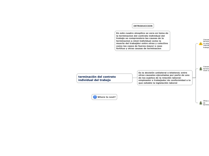 terminación del contrato individual del trabajo