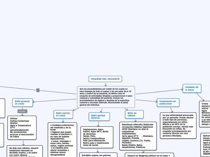 HIGIENE DEL PACIENTE