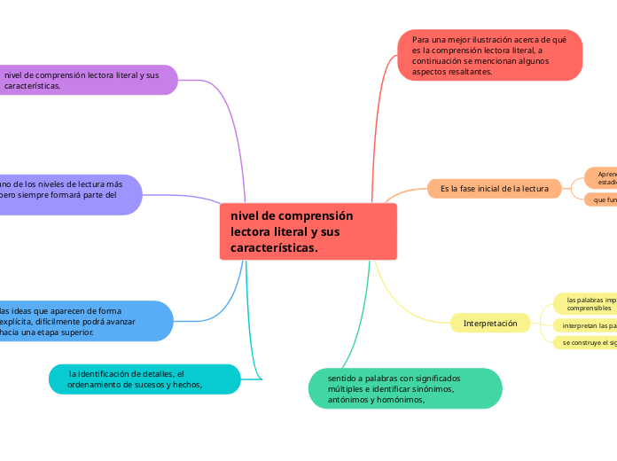 nivel de comprensión lectora literal y sus características.