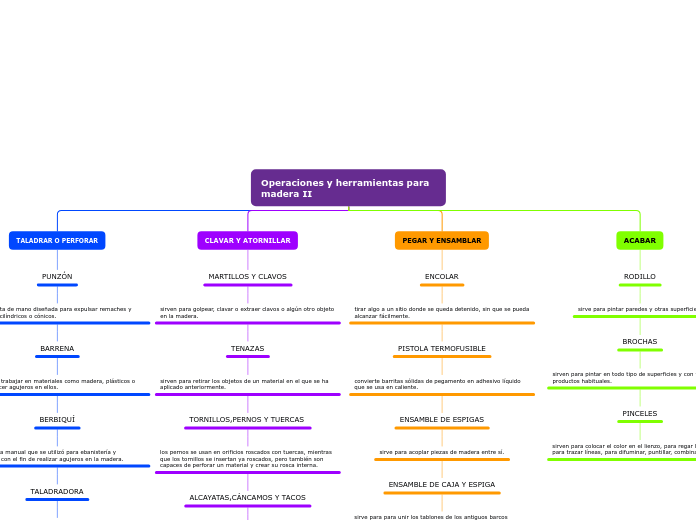 Operaciones y herramientas para madera II