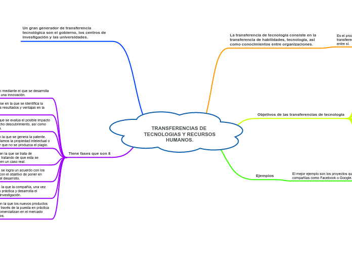 TRANSFERENCIAS DE TECNOLOGIAS Y RECURSOS
HUMANOS.