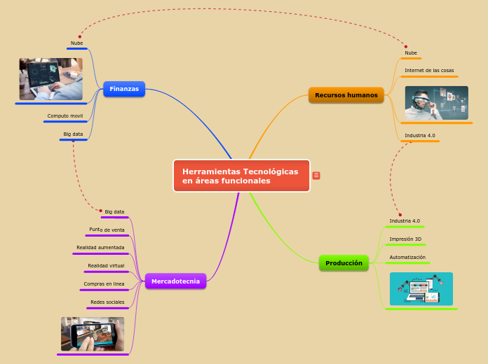 Herramientas Tecnológicas 
en áreas funcionales