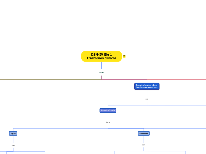 DSM-IV Eje 1
Trastornos clínicos