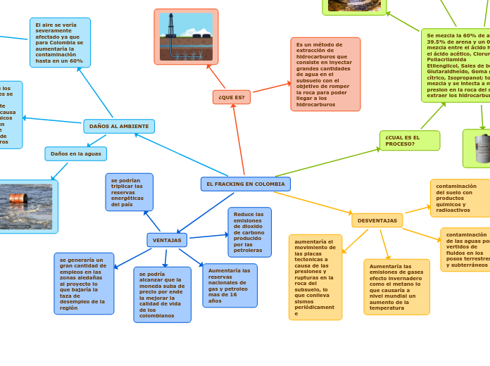 EL FRACKING EN COLOMBIA