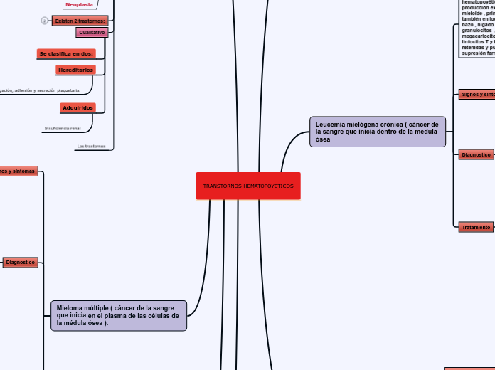 TRANSTORNOS HEMATOPOYETICOS
