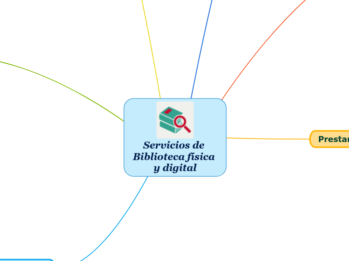 Servicios de Biblioteca física y digital