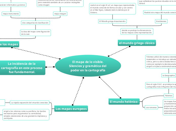  El mapa de lo visible. Silencios y gramática del poder en la cartografía copia