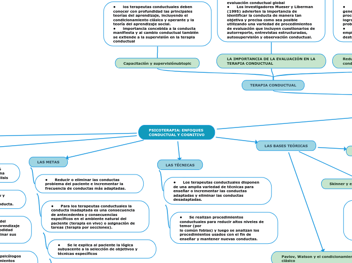 PSICOTERAPIA: ENFOQUES
CONDUCTUAL Y COGNITIVO