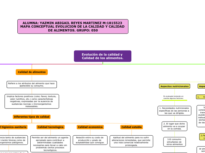 Evolución de la calidad y Calidad de los alimentos_YAZMIN ABIGAIL REYES MARTINEZ