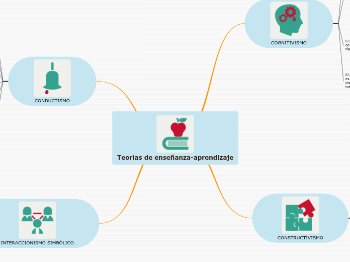 Teorías de enseñanza-aprendizaje