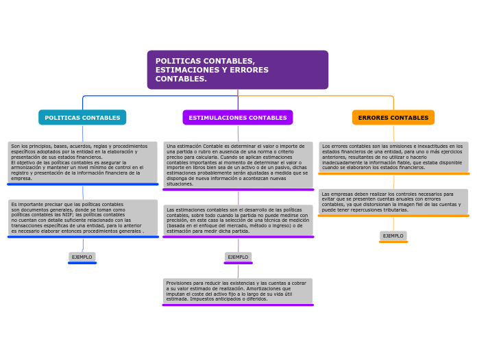 POLITICAS ESTIMULACIONES Y ERRORES CONTABLES