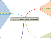 Mapas mentales y nuevas tecnologias