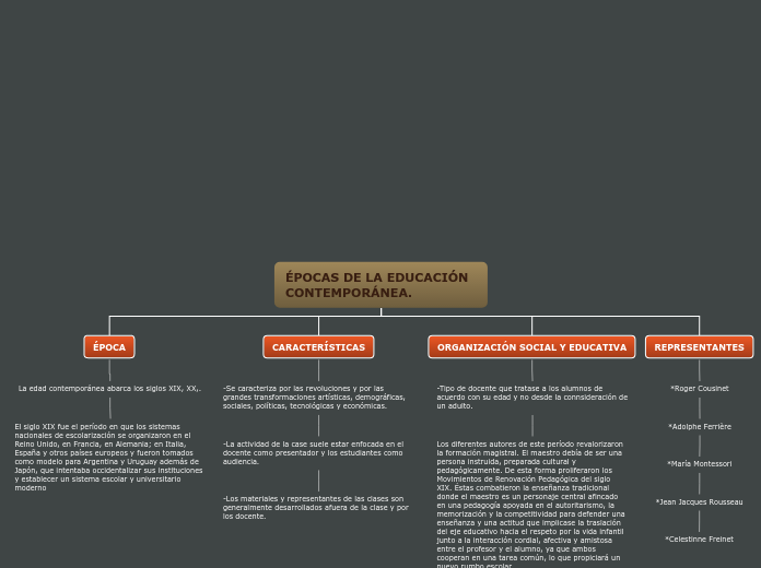 ÉPOCAS DE LA EDUCACIÓN CONTEMPORÁNEA.