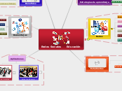 MAPA MENTAL (Como Docentes, cómo hacemos útiles las redes sociales en los procesos educativos?)