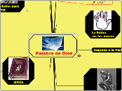 Palabra de Dios