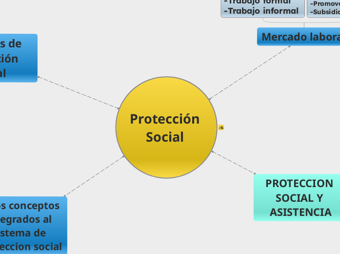 Protección Social 