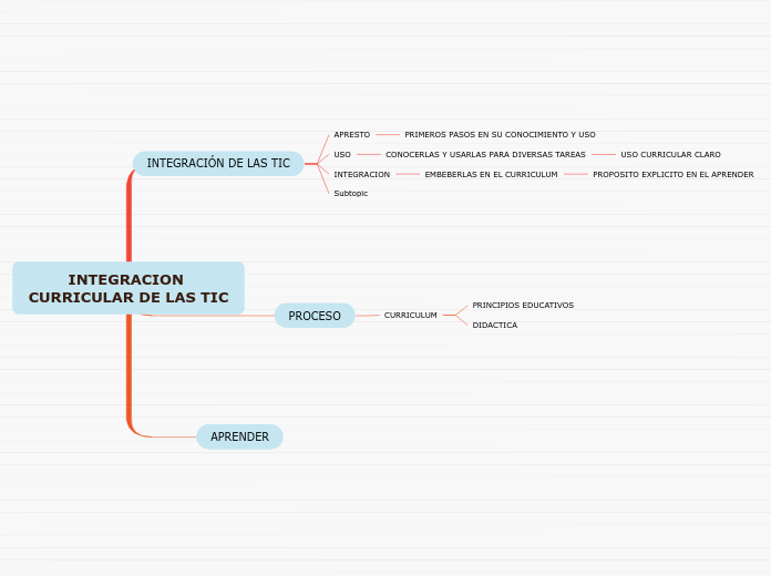 INTEGRACION CURRICULAR DE LAS TIC