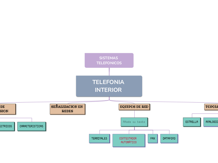 SISTEMAS TELEFONICOS