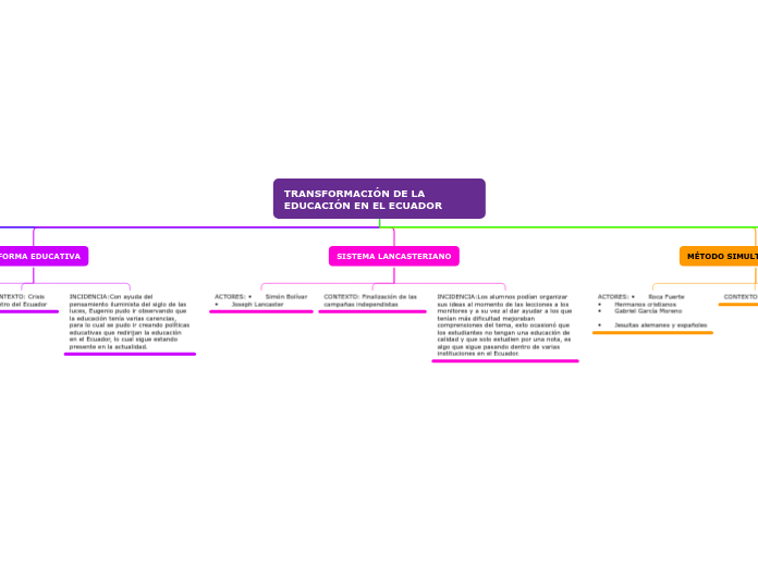 TRANSFORMACIÓN DE LA EDUCACIÓN EN EL ECUADOR