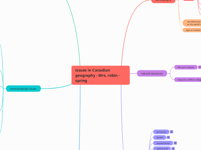 issues in Canadian geography - Mrs. robin - spring  