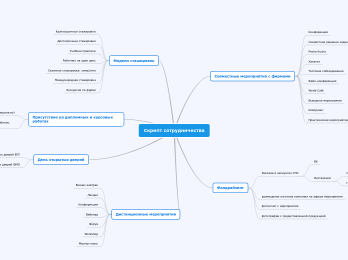 Скрипт сотрудничества