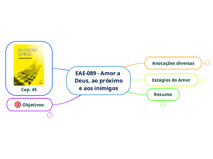 EAE-089 - Amor a Deus, ao próximo e aos inimigos