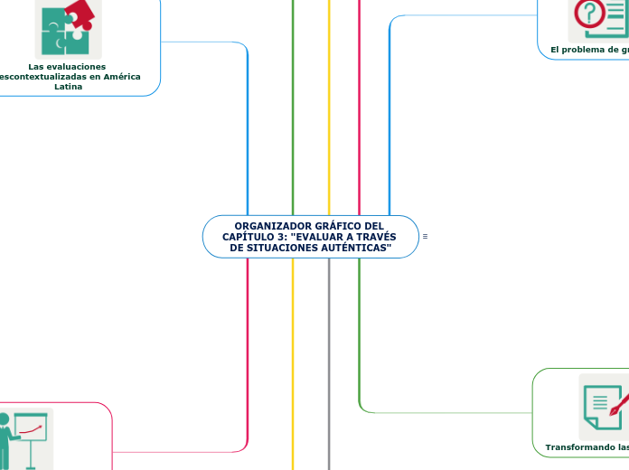 ORGANIZADOR GRÁFICO DEL CAPÍTULO 3: "EVALUAR A TRAVÉS DE SITUACIONES AUTÉNTICAS"