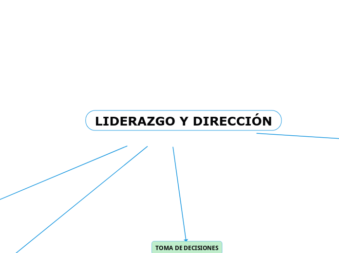 LIDERAZGO Y DIRECCIÓN