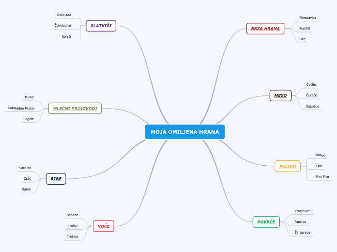 MOJA OMILJENA HRANA