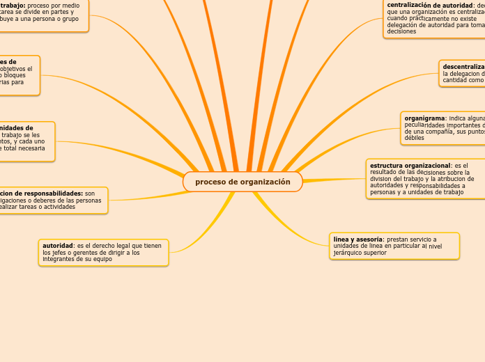 Sample Mind Map