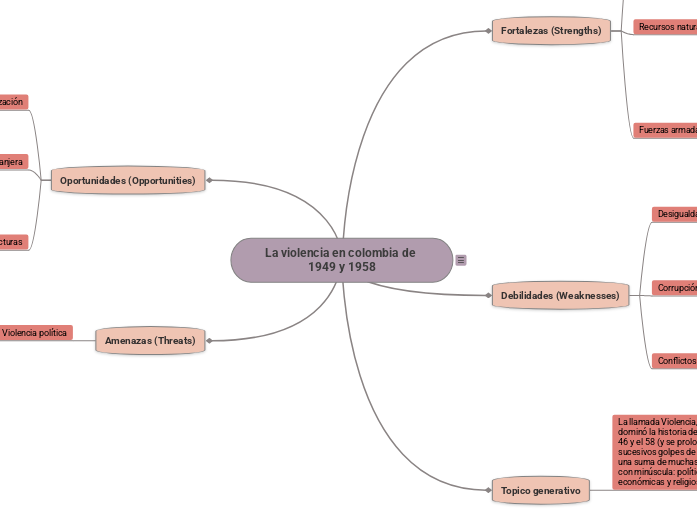 elabora el mapa de la violencia en colombia 1949 y 1958