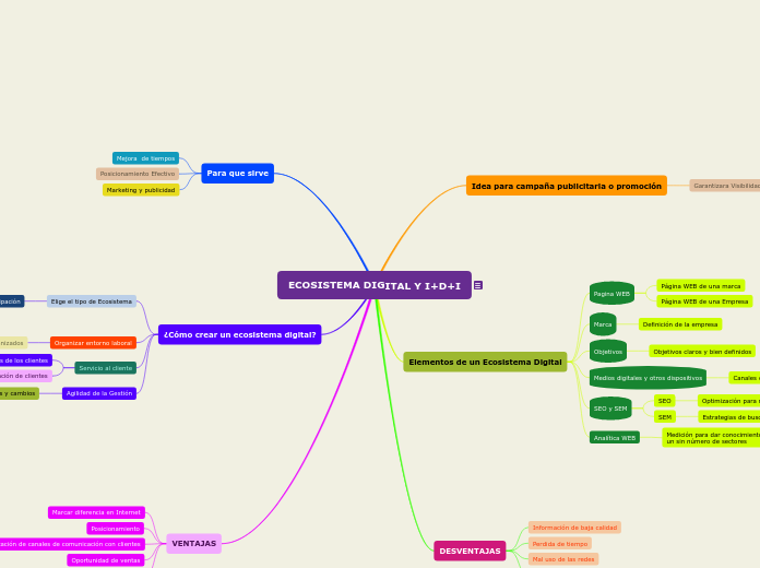 ECOSISTEMA DIGITAL Y I+D+I