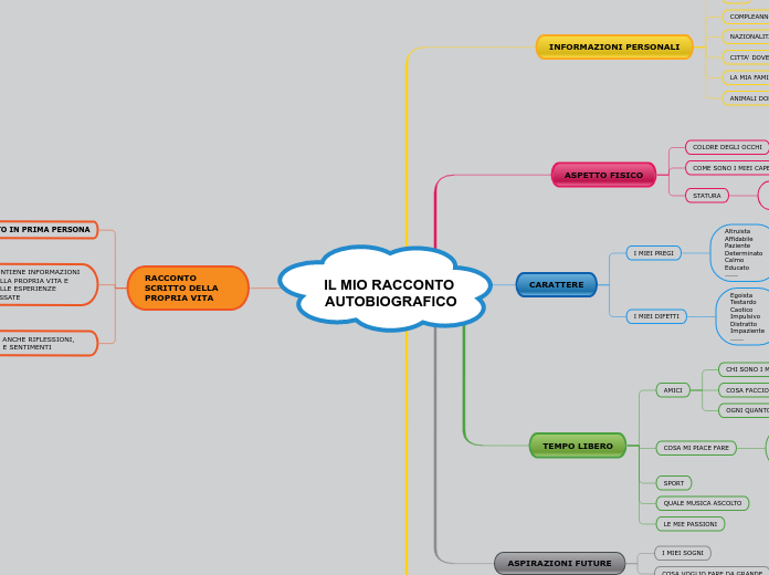 IL MIO RACCONTO AUTOBIOGRAFICO