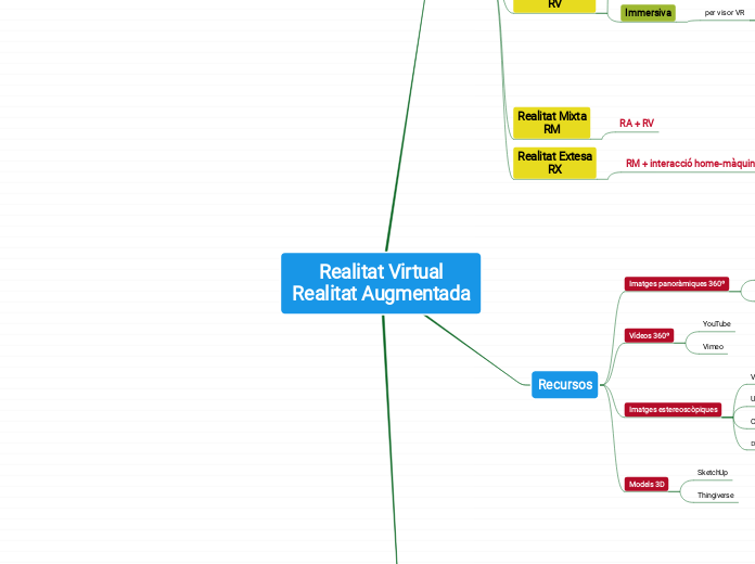 Realitat Virtual
Realitat Augmentada