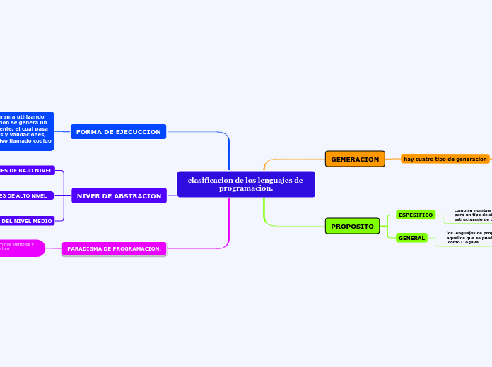clasificacion de los lenguajes de programacion.