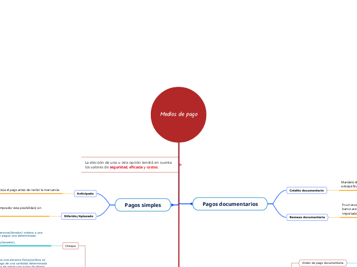 Medios de pago