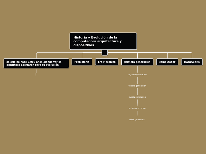 histori de la computadora y su evolucion