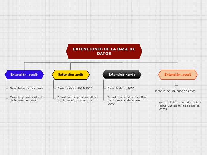 EXTENCIONES DE LA BASE DE
DATOS