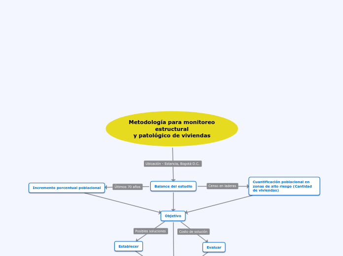 Metodología para monitoreo estructural
y patológico de viviendas