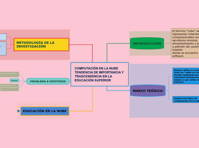 COMPUTACIÓN EN LA NUBE TENDENCIA DE IMPORTANCIA Y TRASCENDENCIA EN LA EDUCACIÓN SUPERIOR