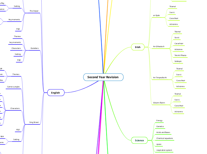 Second Year Revision 