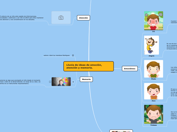 Lluvia de ideas de emoción, atención y memoria. autora luz diani mendoza rodriguez