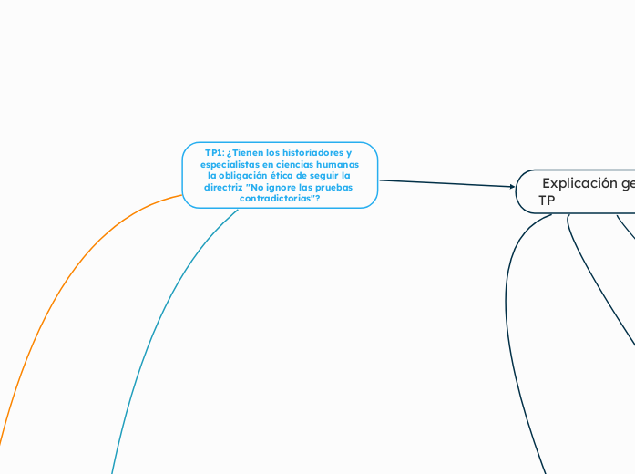 TP1: ¿Tienen los historiadores y especialistas en ciencias humanas la obligación ética de seguir la directriz "No ignore las pruebas contradictorias"?