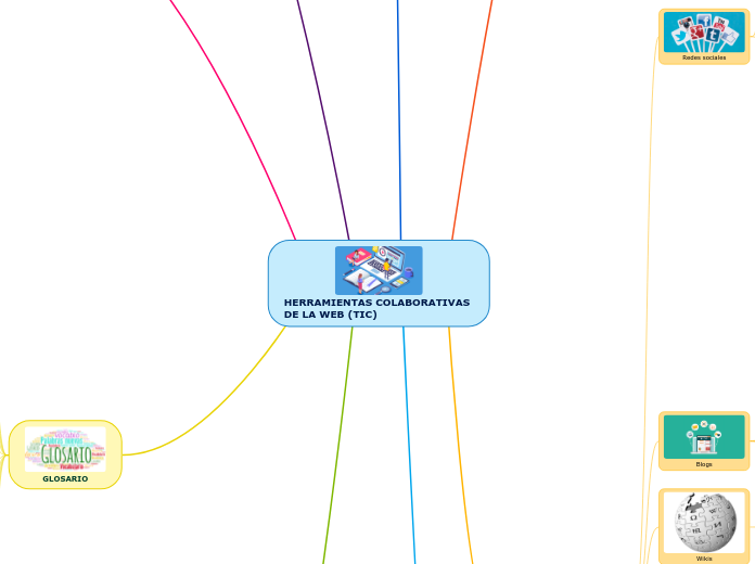 HERRAMIENTAS COLABORATIVAS DE LA WEB (TIC)