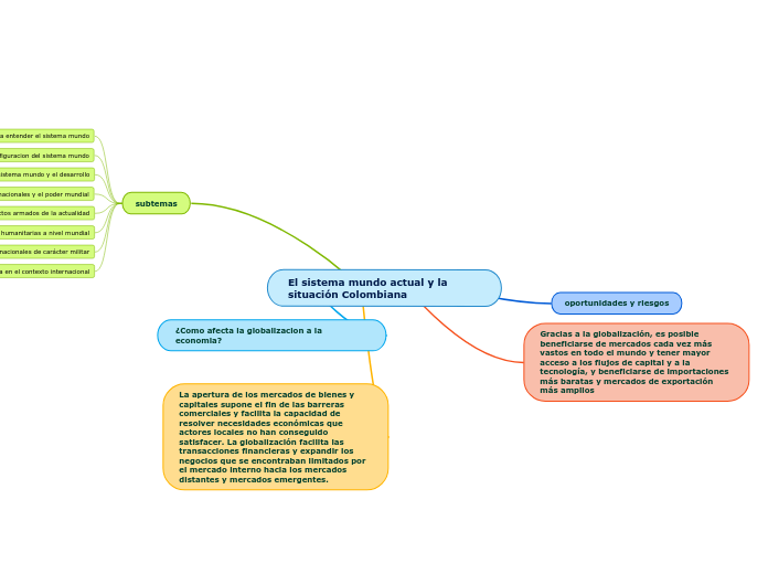 El sistema mundo actual y la situación Colombiana